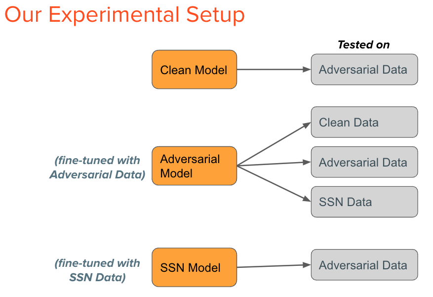 Experimental Setup