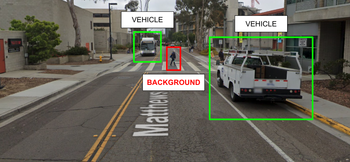 Pedestrian Bounding Box